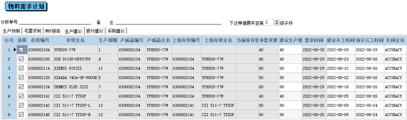 工厂物料管理不当导致订单延误▏借助工贸ERP 轻松解决