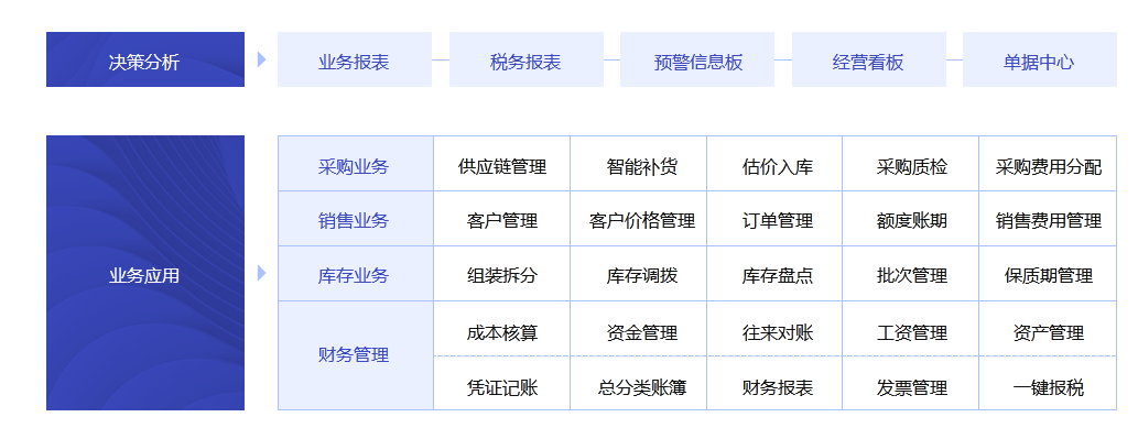 小公司用什么财务软件好？哪个财务软件好用？