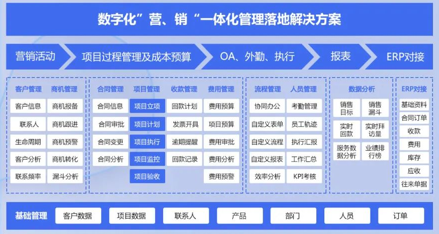 管家婆CRM-项目管理|怎么做好项目管理？