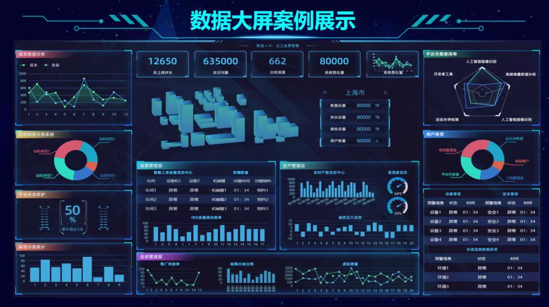 管家婆crm|轻松把控项目流程 直观的展示项目阶段和项目进展