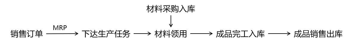 管家婆工贸erp  简化流程，适用多种生产模式