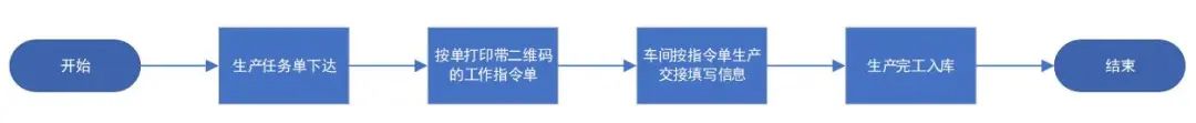 灵活打印+智能流转！管家婆工贸PRO数字化车间让序列号管理更简单高效