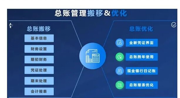 管家婆云辉煌ERP V16.2发版公告